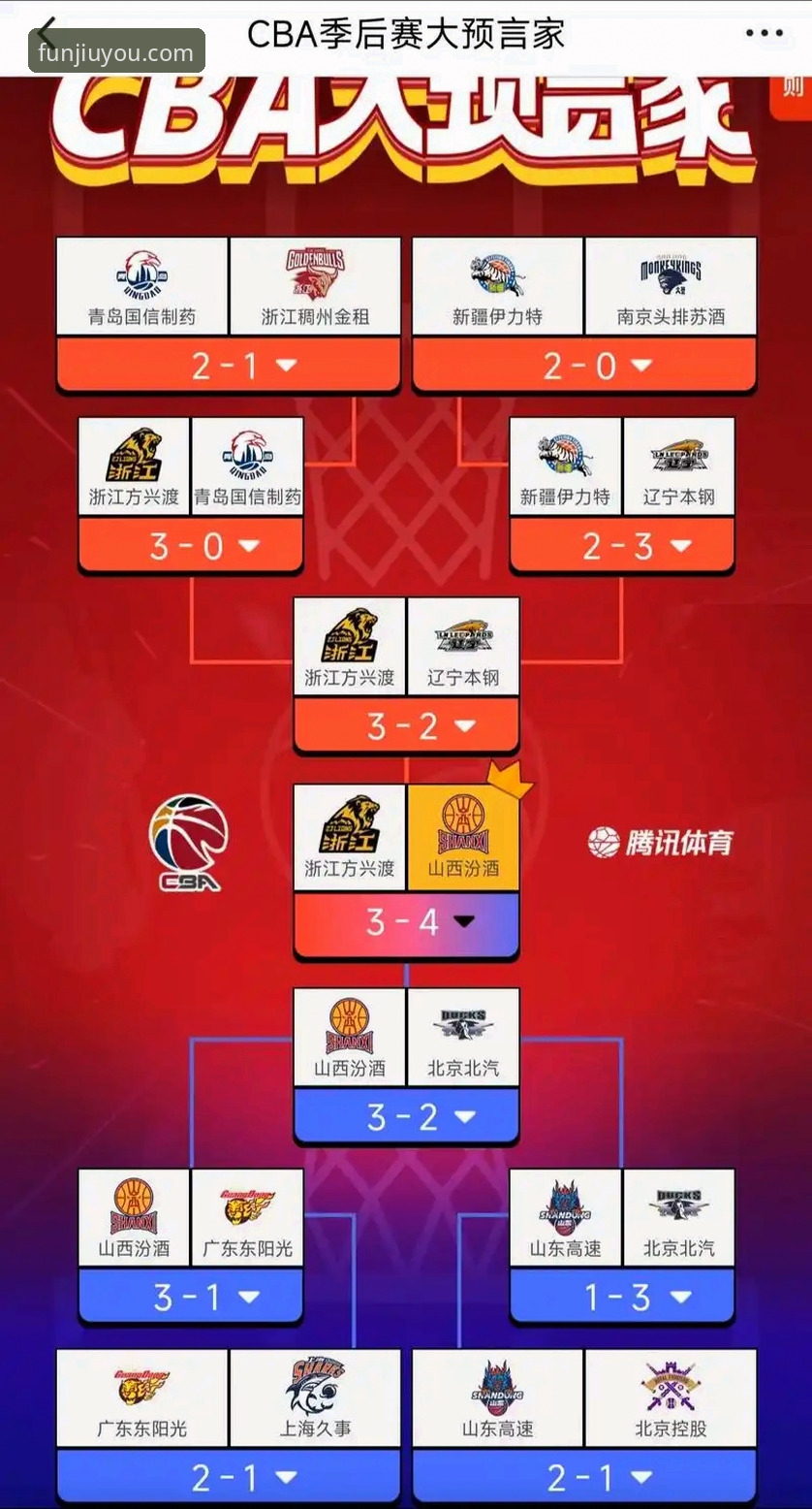 九游对战游戏下载 CBA季后赛山西VS青岛赛事深度评测——九游平台观赛体验全解析